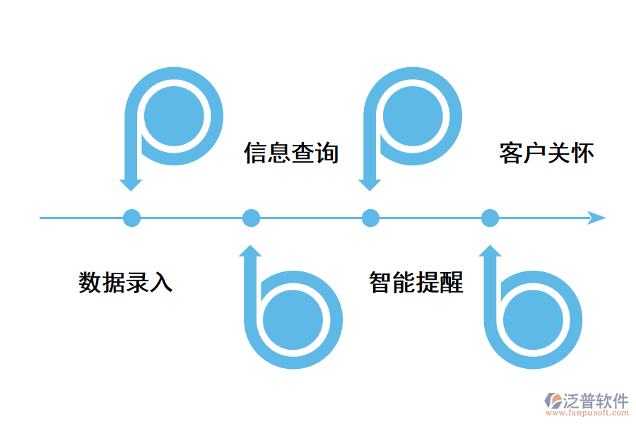 CRM軟件從哪些方面幫助銷售人員?.png