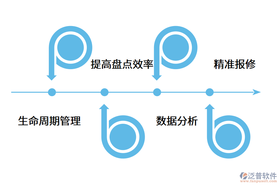 設備管理系統(tǒng)從哪些方面發(fā)揮作用?.png