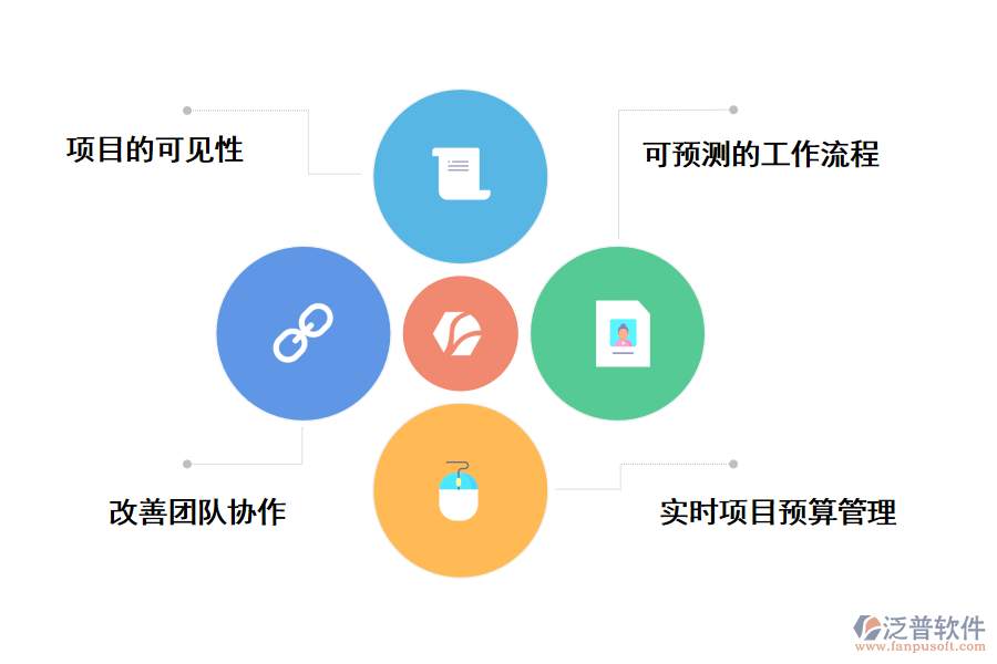 泛普軟件it項(xiàng)目管理系統(tǒng)大全的好處