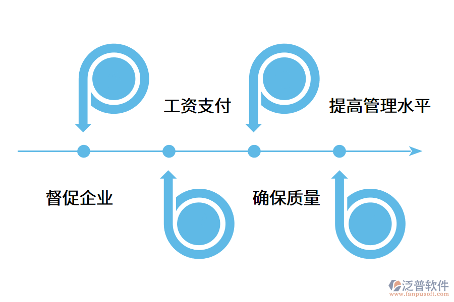 勞務(wù)實名制為什么對工程企業(yè)很重要?.png