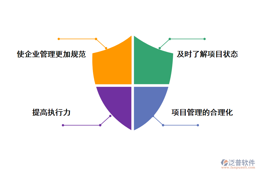 泛普軟件項(xiàng)目建設(shè)的量化管理系統(tǒng)的好處