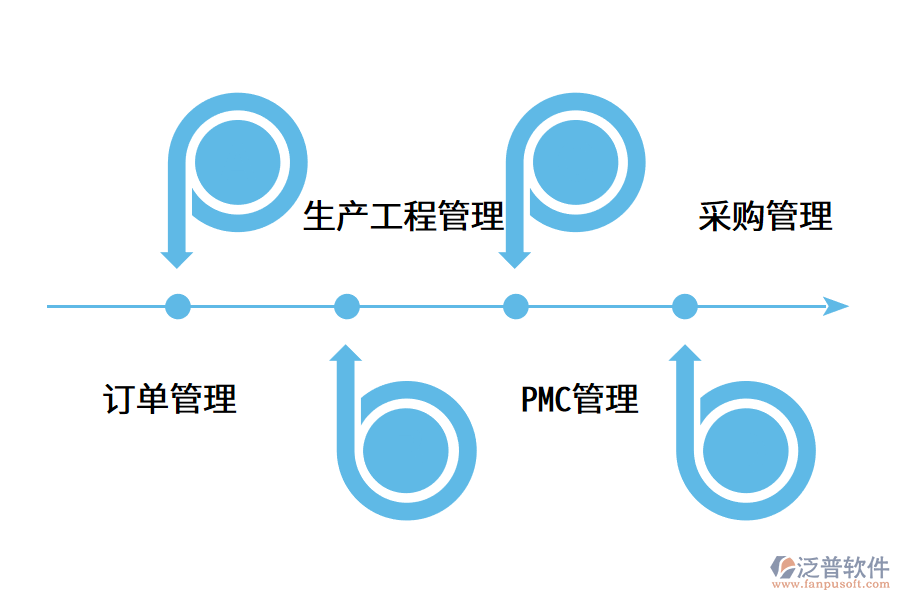 erp軟件在企業(yè)的應(yīng)用價(jià)值.png