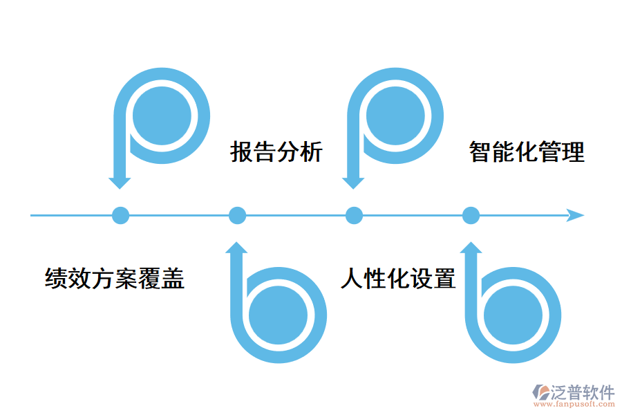 常見的績效管理系統(tǒng)有哪些重要功能?.png