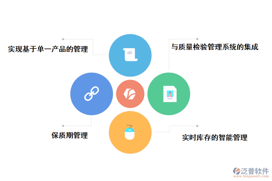 泛普軟件建筑工程項(xiàng)目手機(jī)版?zhèn)}庫管理軟件的作用有那些