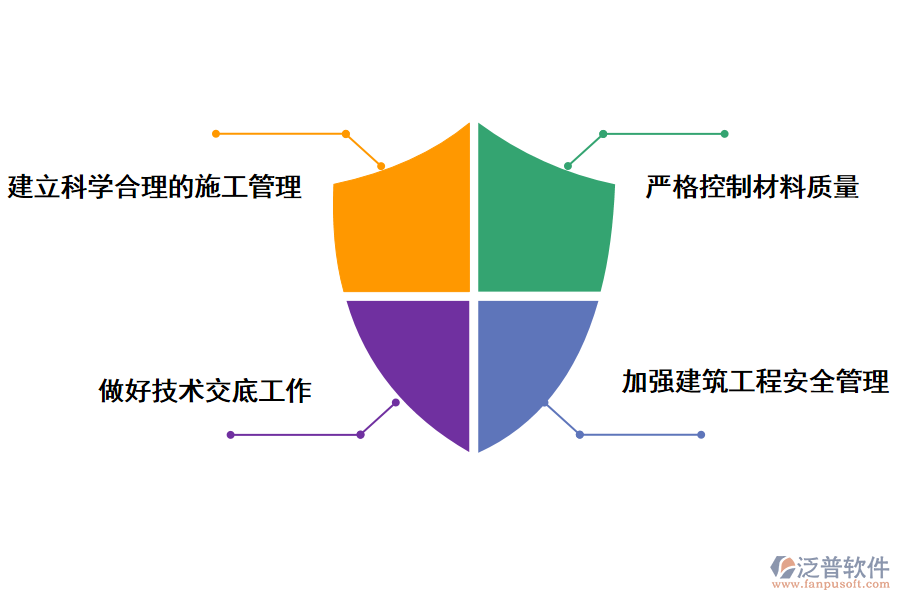 建筑工程施工管理的對(duì)策