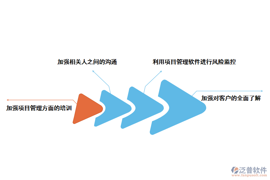 it項目的工時管理的措施