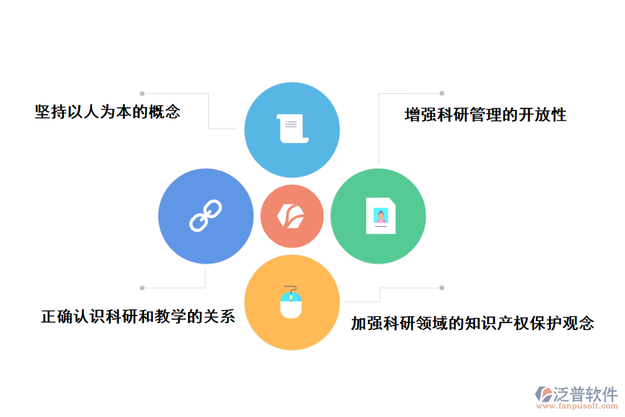 改善高?？蒲泄芾砉ぷ鞯慕ㄗh