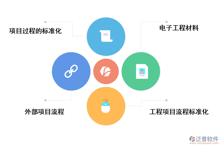 泛普軟件通信項目管理系統(tǒng)的好處