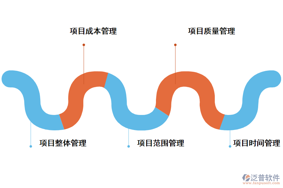 泛普軟件項(xiàng)目管理信息系統(tǒng)的作用有哪些