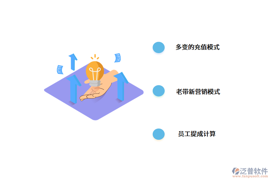 會員管理系統(tǒng)價(jià)值體現(xiàn)在哪些方面?.png