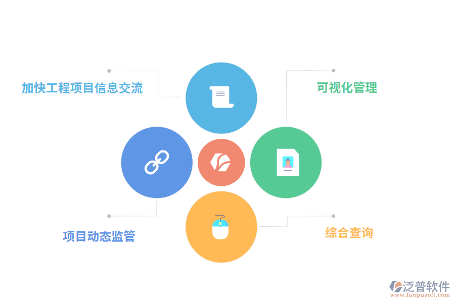 泛普軟件工程項目信息管理系統(tǒng)的價值有哪些