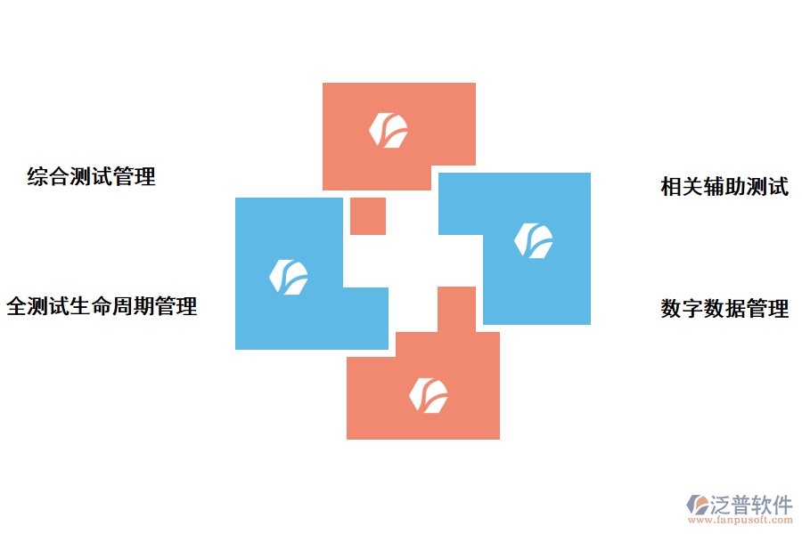 泛普軟件食藥安全建設(shè)項(xiàng)目管理系統(tǒng)的價(jià)值體現(xiàn)在哪里