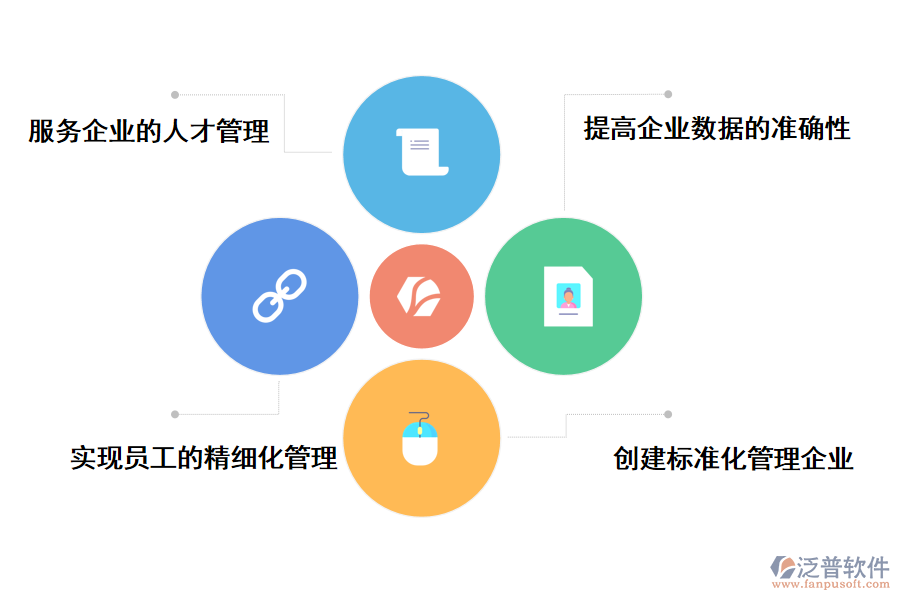 泛普軟件人員信息管理系統(tǒng)給企業(yè)帶來(lái)哪些幫助