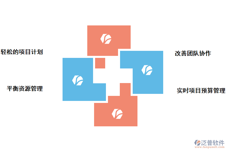 項(xiàng)目管理子系統(tǒng)的作用