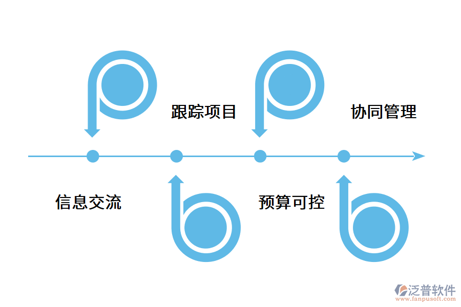 工程企業(yè)使用項目管理軟件有用嗎?.png