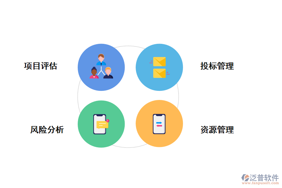 泛普軟件建設(shè)投資項(xiàng)目管理系統(tǒng)的作用有哪些