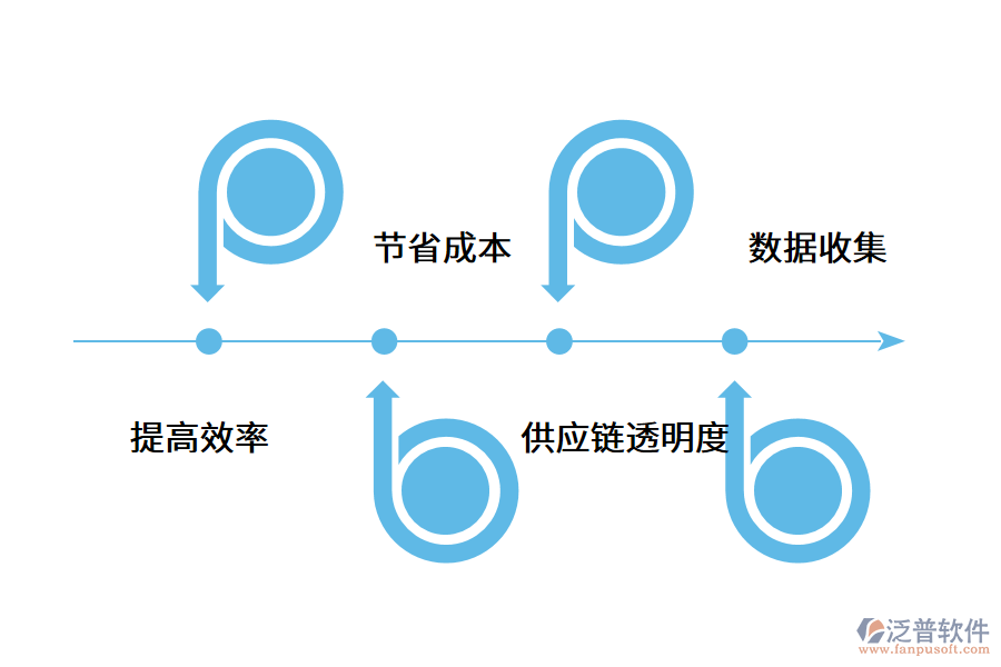 一款好用的倉(cāng)庫(kù)管理軟件應(yīng)該具備哪些作用？.png