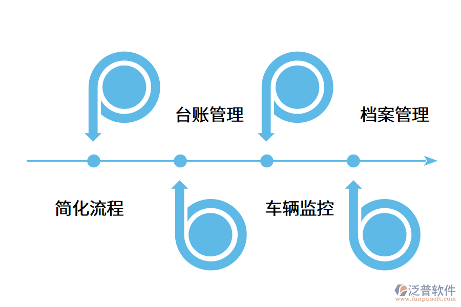 車輛管理軟件為企業(yè)帶來(lái)了什么影響?.png