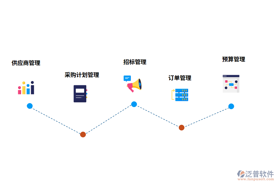 泛普軟件采購(gòu)管理軟件的功能