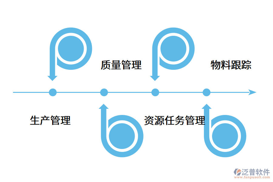 MES系統(tǒng)怎么為企業(yè)創(chuàng)造效益?.png