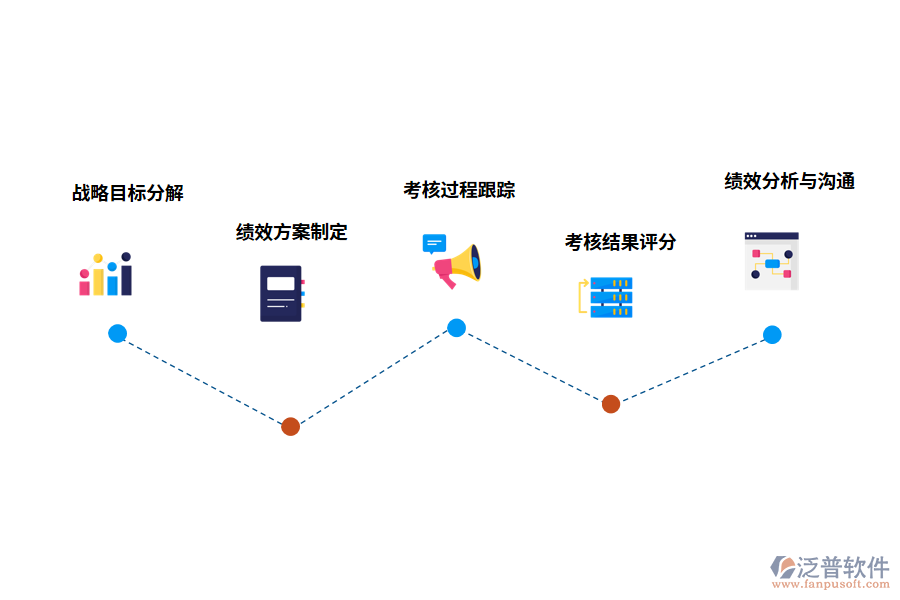 泛普軟件績(jī)效管理軟件的功能