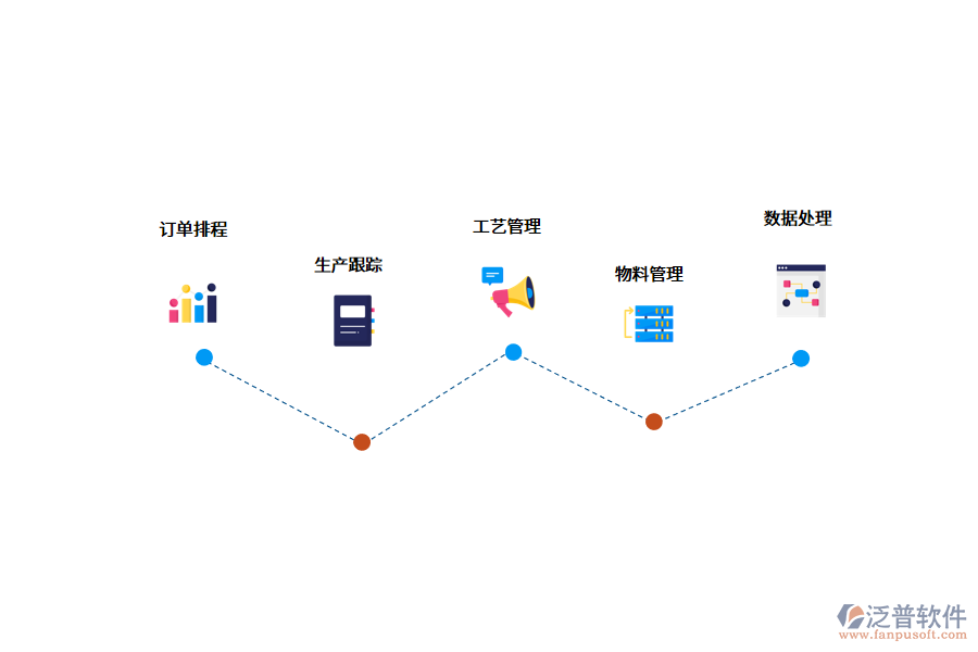 生產(chǎn)制造MES系統(tǒng)的功能特性.png