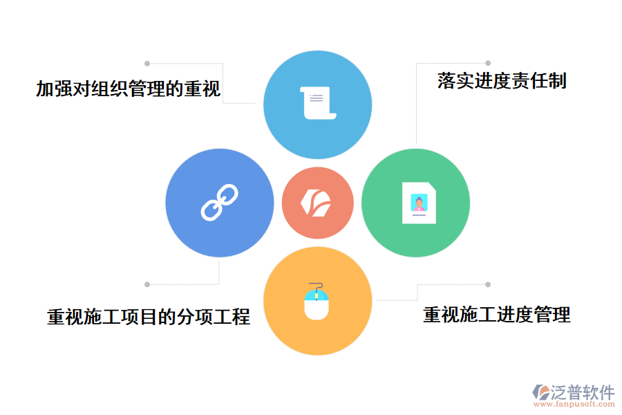 工程項目進度優(yōu)化方案