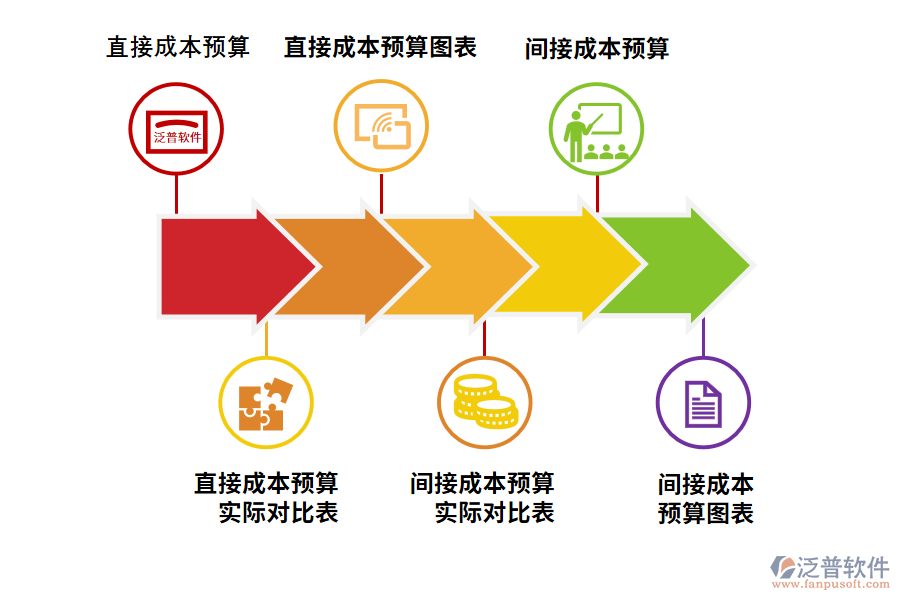 成本管理軟件的應(yīng)用