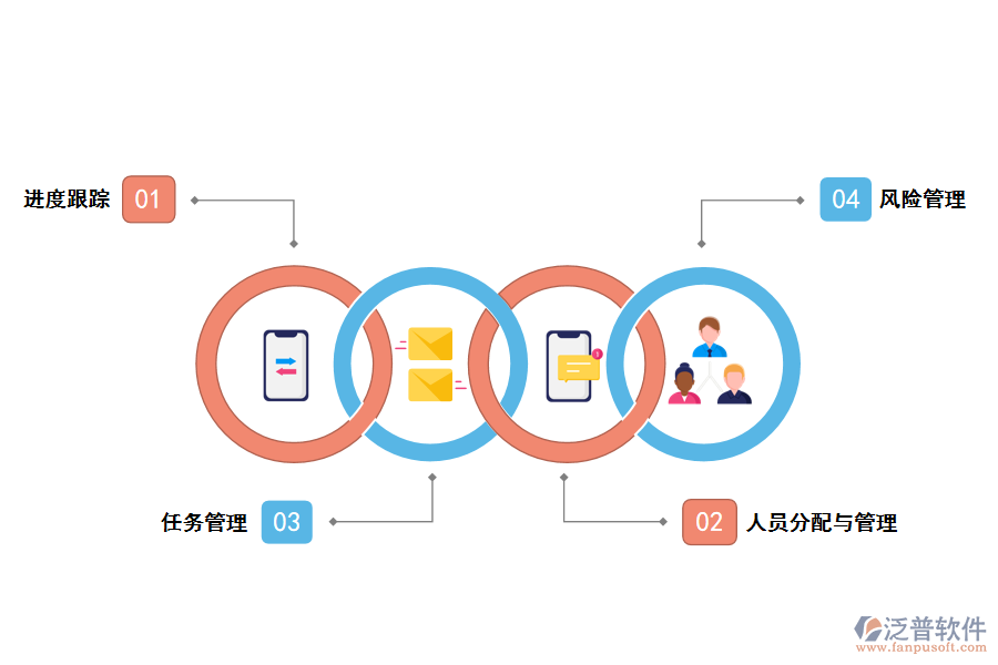 泛普軟件<a href=http://m.52tianma.cn/xm/ target=_blank class=infotextkey>項(xiàng)目管理系統(tǒng)</a>進(jìn)度匯報(bào)有什么作用