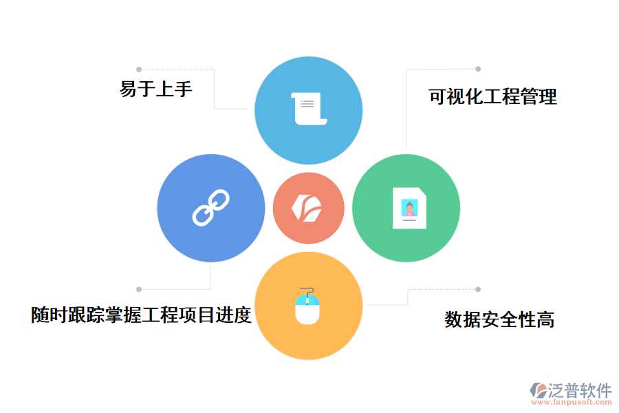 如何選擇工程<a href=http://m.52tianma.cn/xm/jindu/ target=_blank class=infotextkey>項目進(jìn)度管理軟件</a>