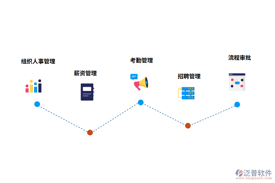 行政管理軟件的功能模塊有哪些