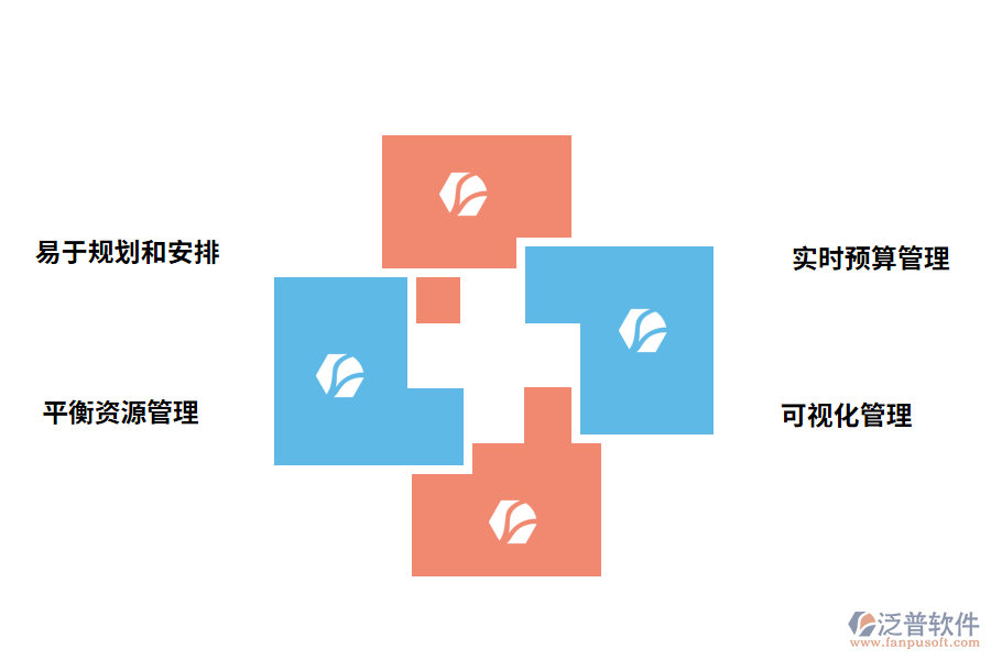 房地產(chǎn)行業(yè)管理軟件的好處有哪些