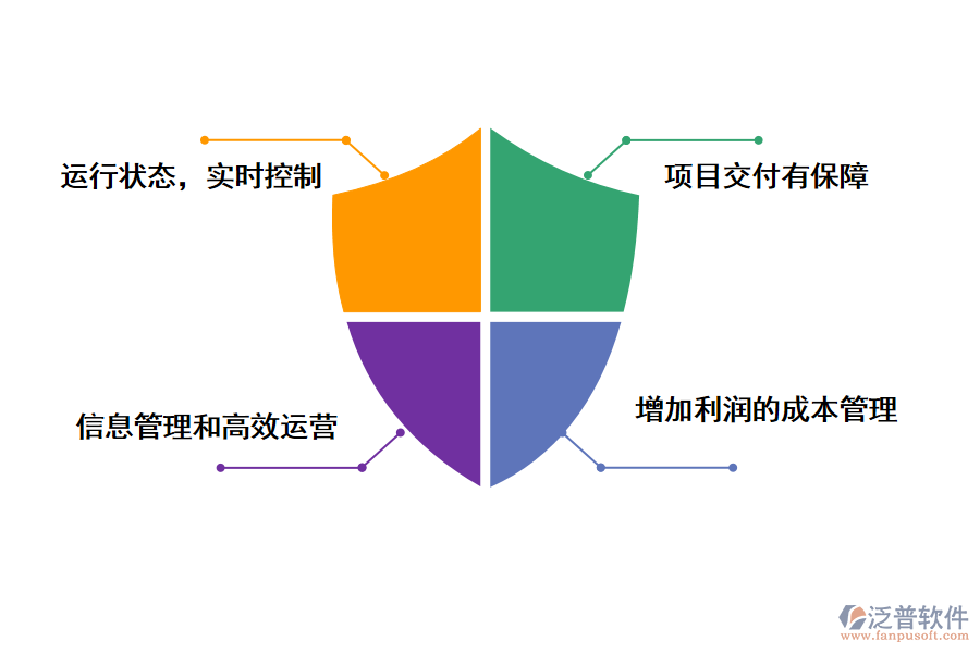 泛普軟件建筑工程進(jìn)度結(jié)算管理軟件的作用