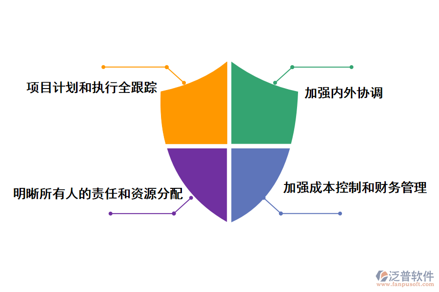 泛普軟件項目進度管理監(jiān)控系統(tǒng)有什么作用