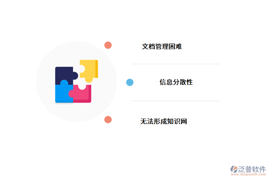 汽車企業(yè)知識管理的難點.png