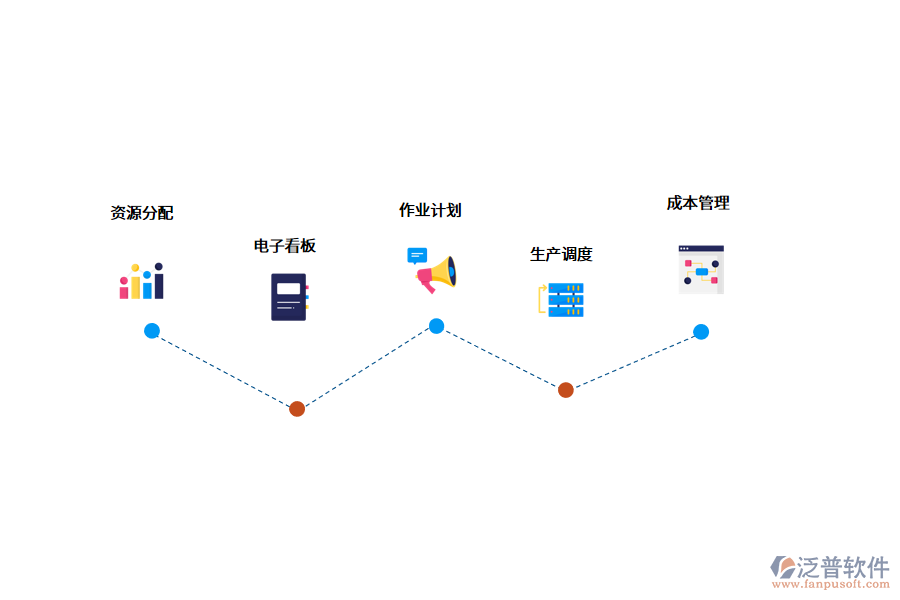 生產(chǎn)制造MES系統(tǒng)解決方案.png