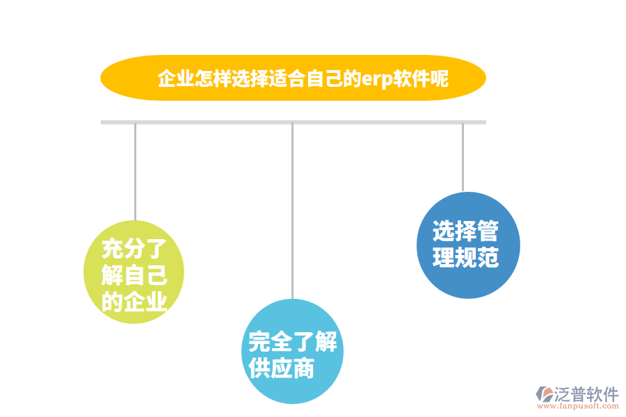 如何選擇一款好用的倉庫管理軟件