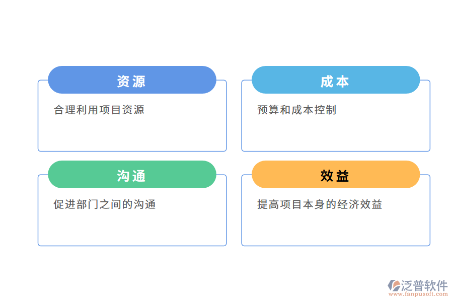 項(xiàng)目進(jìn)度管理系統(tǒng)所帶來(lái)的好處有哪些