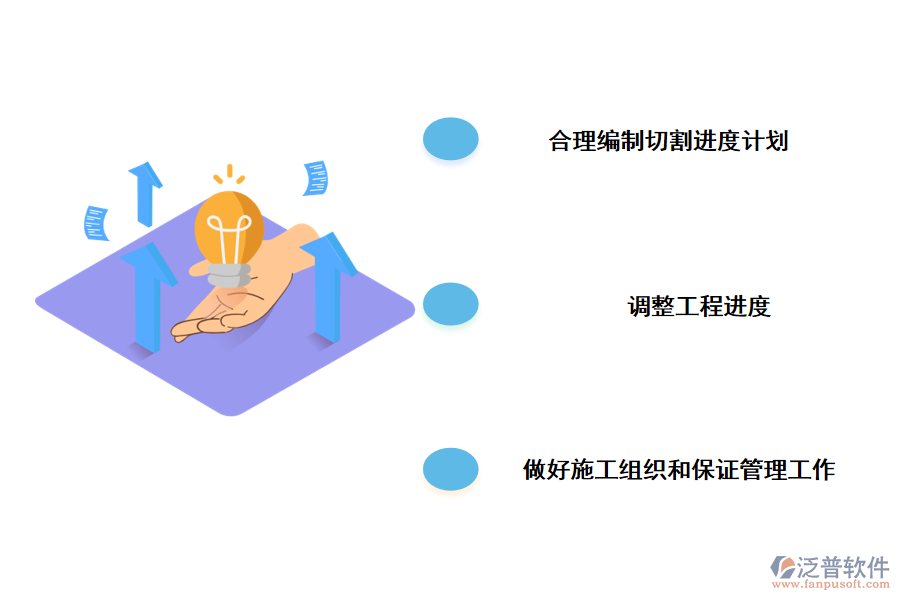 工程項目進度計劃管理的措施