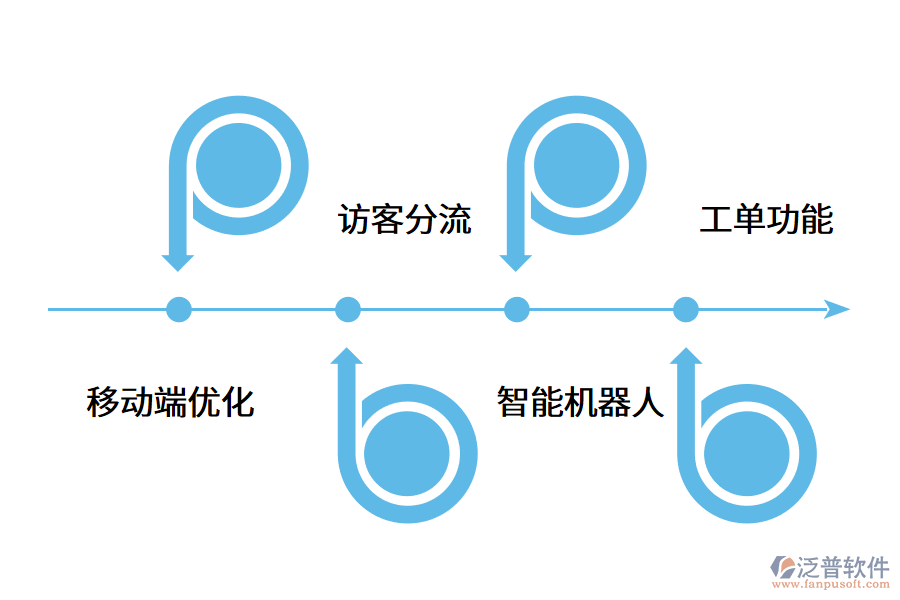 企業(yè)如何使客服管理系統(tǒng)發(fā)揮作用?.png