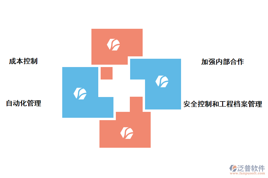 泛普軟件工程成本進(jìn)度管理軟件的好處