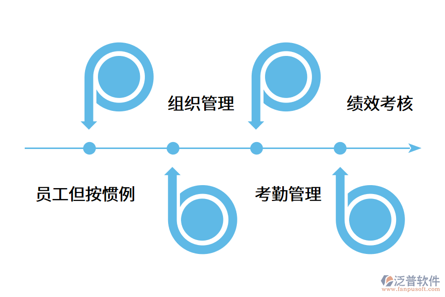 人力資源管理系統(tǒng)的重要性是什么?.png