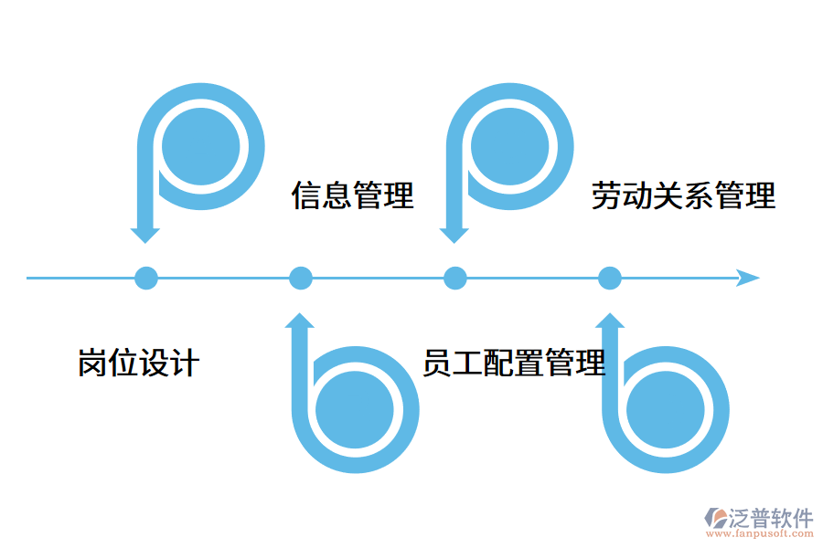 人力資源管理系統(tǒng)提高企業(yè)工作效率.png