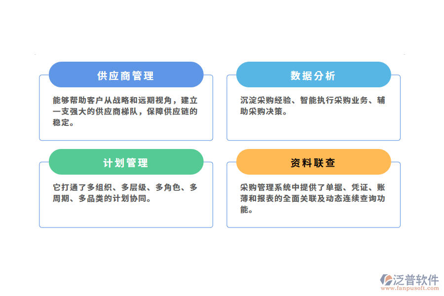 汽車行業(yè)采購管理系統(tǒng)的解決方案.png