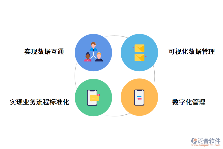 泛普軟件施工管理的組織系統(tǒng)的價值