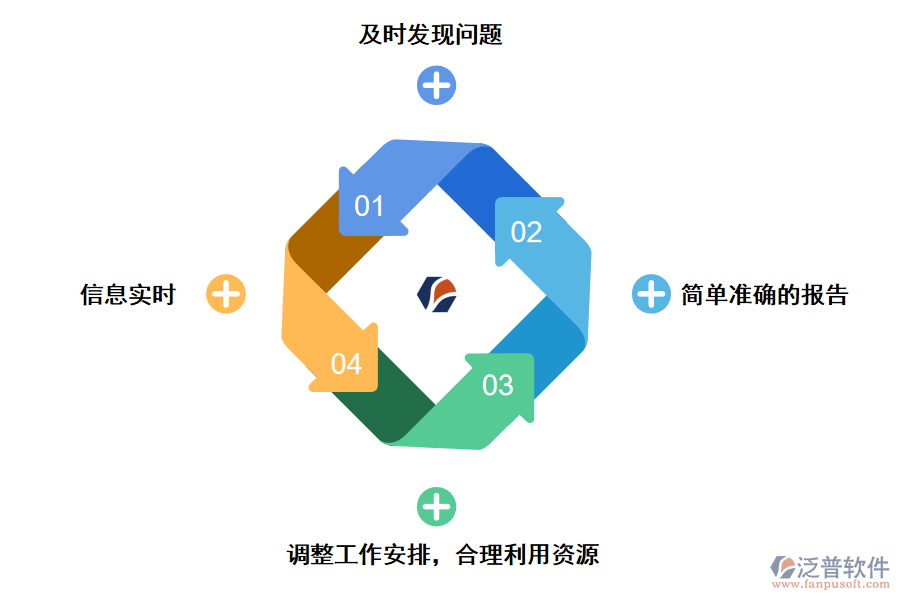 泛普軟件工程項目進度跟蹤管理系統(tǒng)的好處