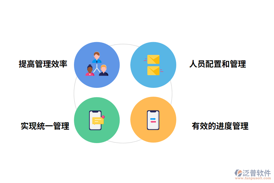 項(xiàng)目進(jìn)度追蹤管理系統(tǒng)的作用有哪些