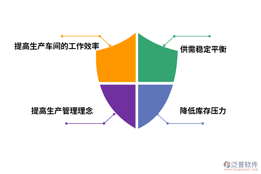 泛普軟件汽車制造業(yè)產(chǎn)品管理軟件帶來哪些益處