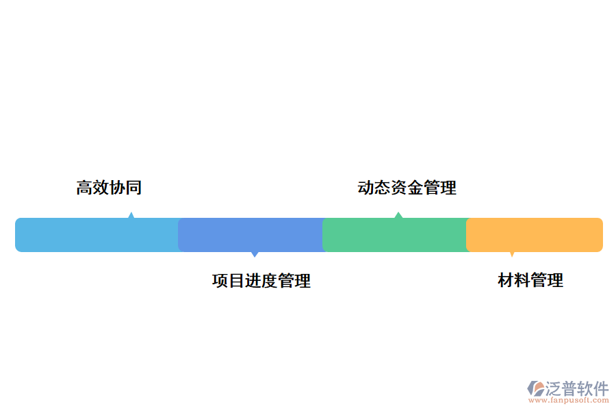 泛普軟件工程進度管理軟件的價值有哪些