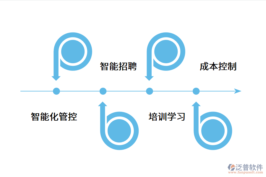 企業(yè)人力資源管理系統(tǒng)帶來的價值.png